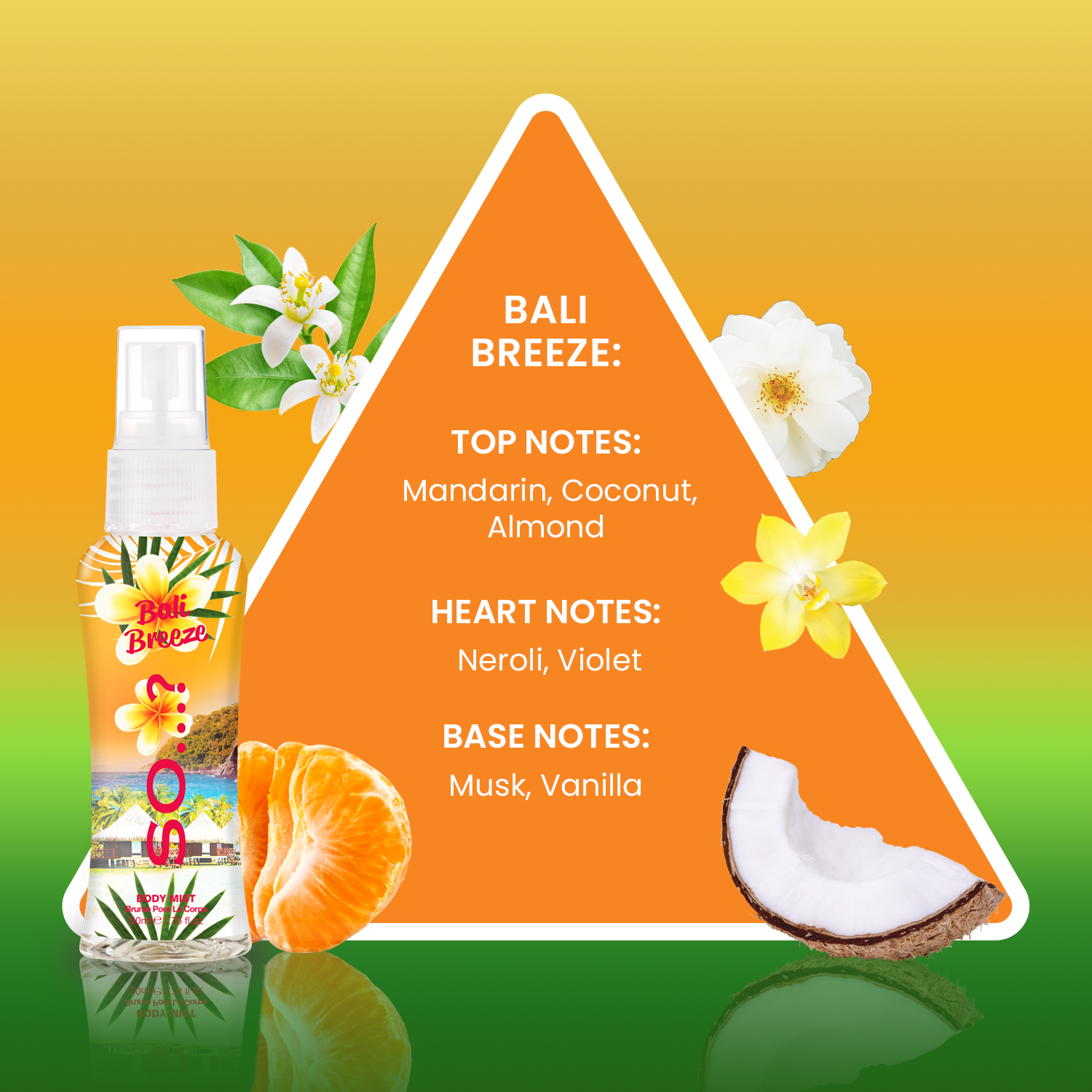 So…? Summer Escapes Gift Set (Fragrance Euphoriaaa)