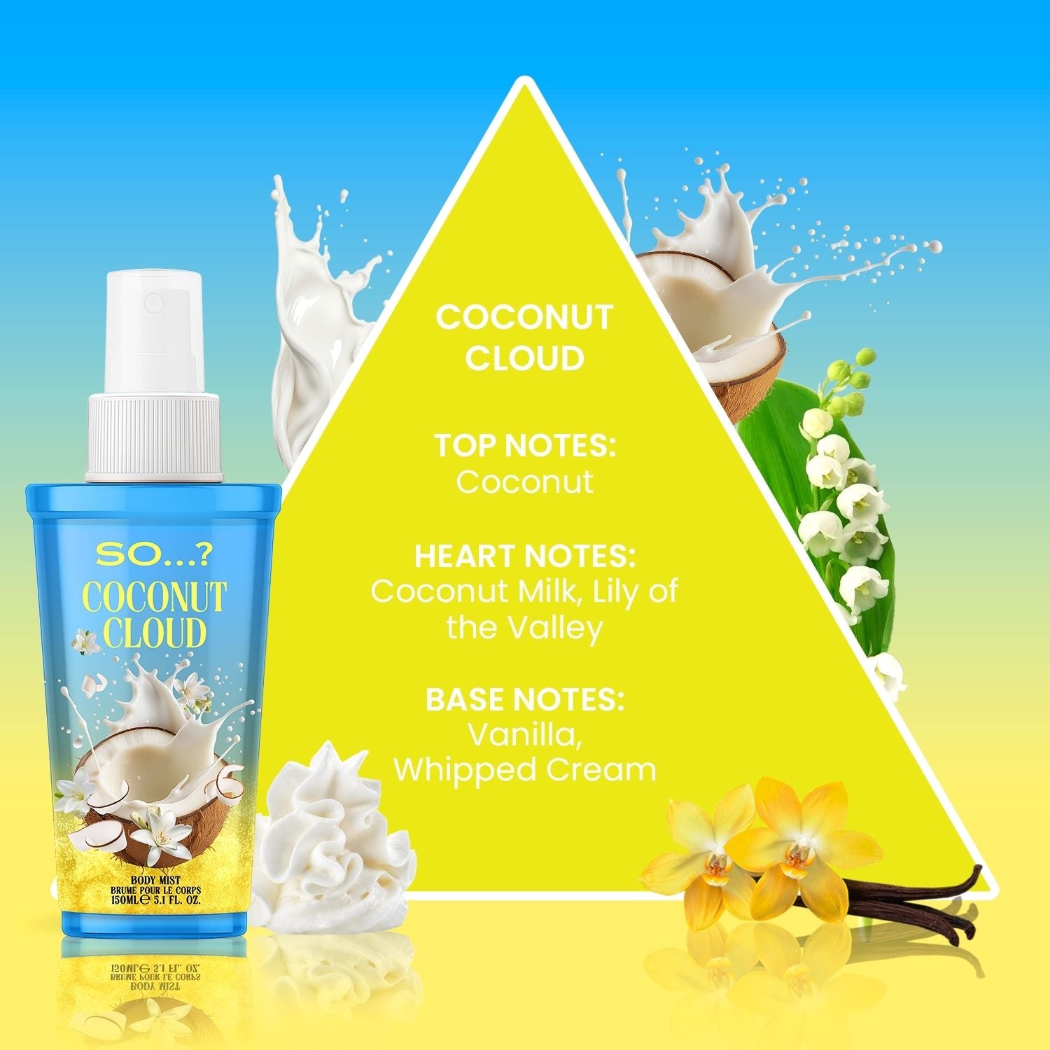 SO…? Delish Mini Mist Gift Set 4 x 60ml, Body Mist Fragrance Set for Women