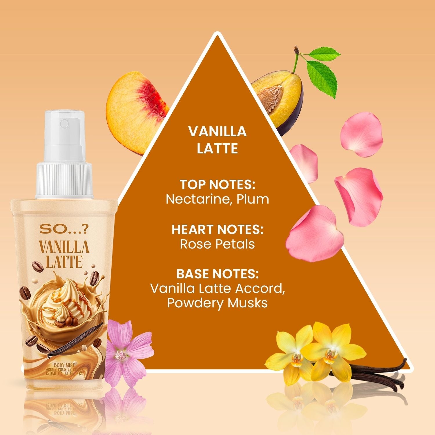 SO…? Delish Mini Mist Gift Set 4 x 60ml, Body Mist Fragrance Set for Women