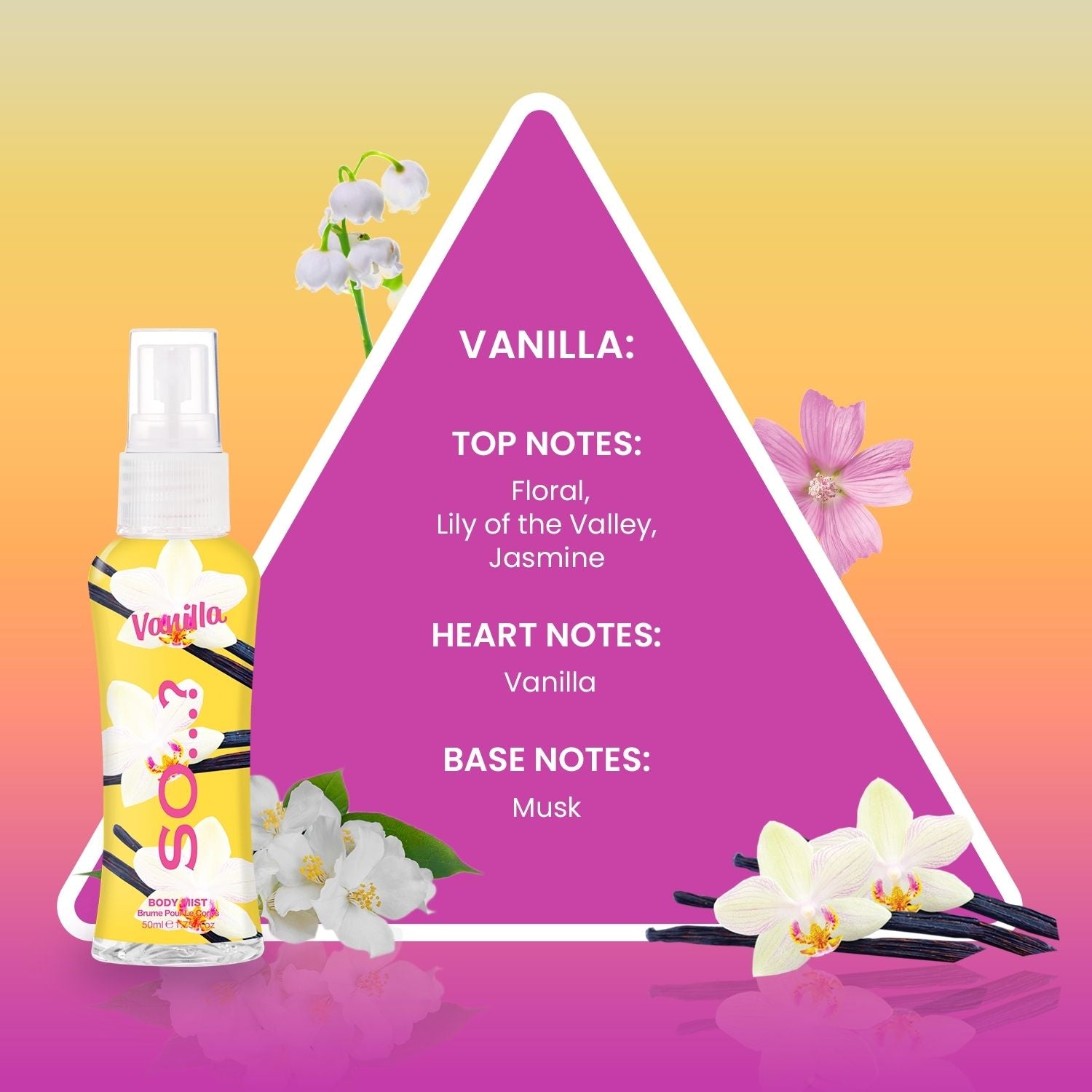 Body Mist by So…? Mini Set (a Scentsational Mistery)